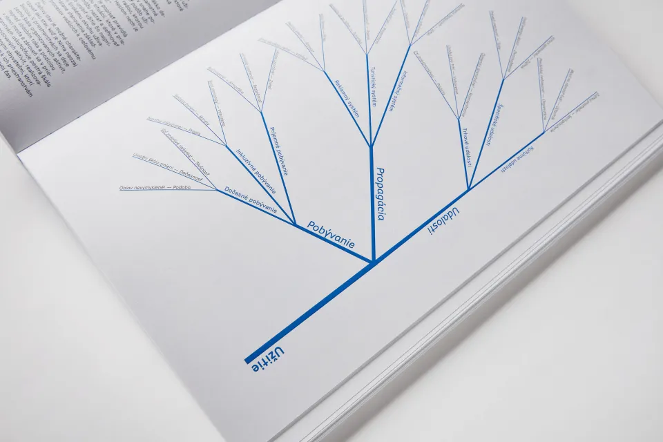 Publications of the Manual for the Creation of Public Spaces for the City of Nitra – Nitra Visible and Nitra Alive — 10
